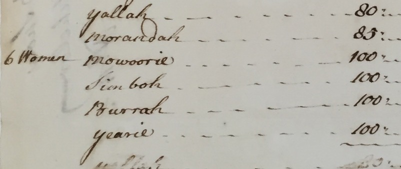 African names and appraisal (in pounds) of six women aboard the Jolly Batchelor, R.I. Admiralty Court, 174